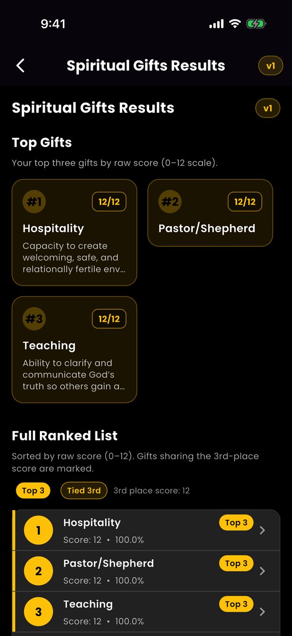 Spiritual gifts results